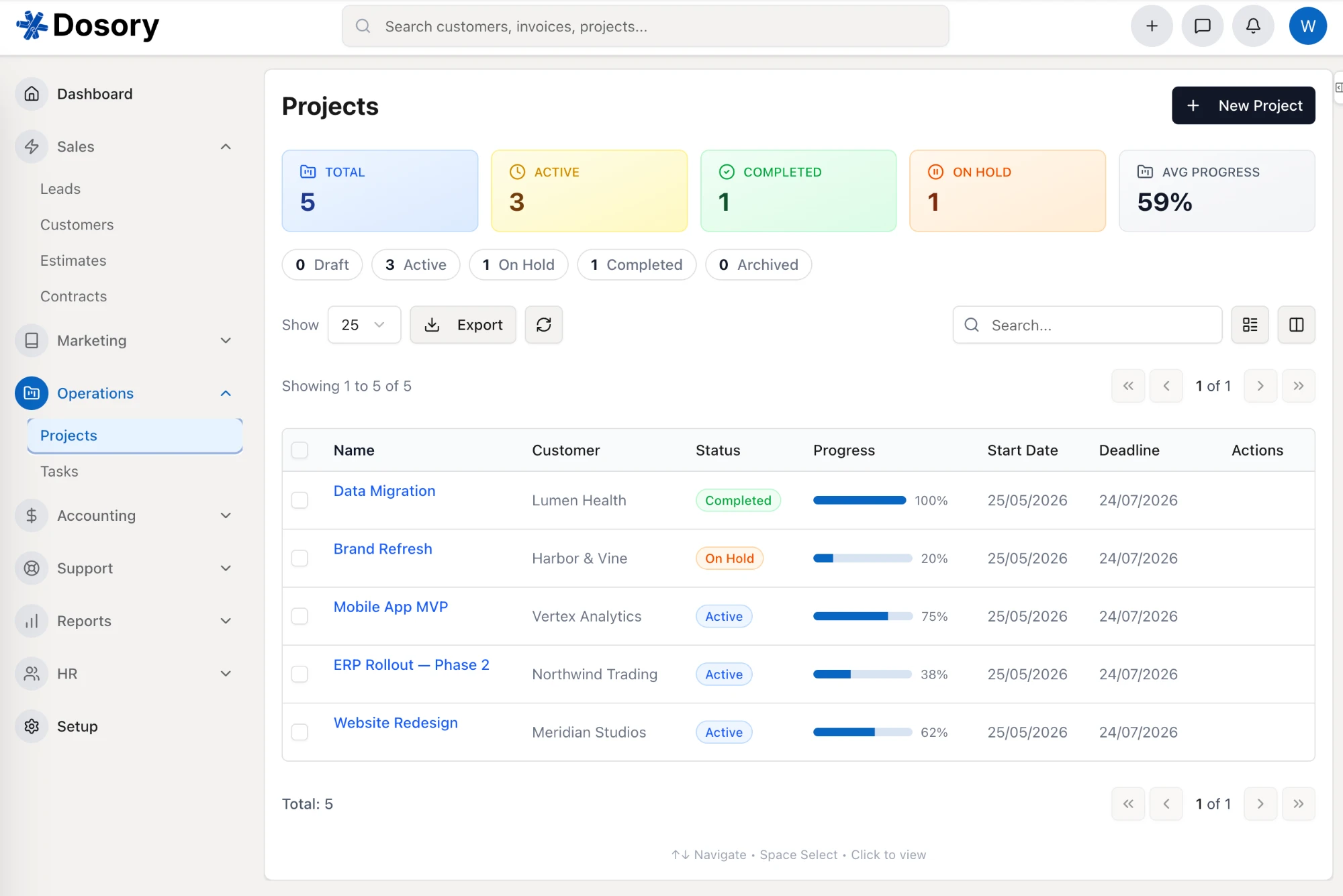 PROJECTS BOARD